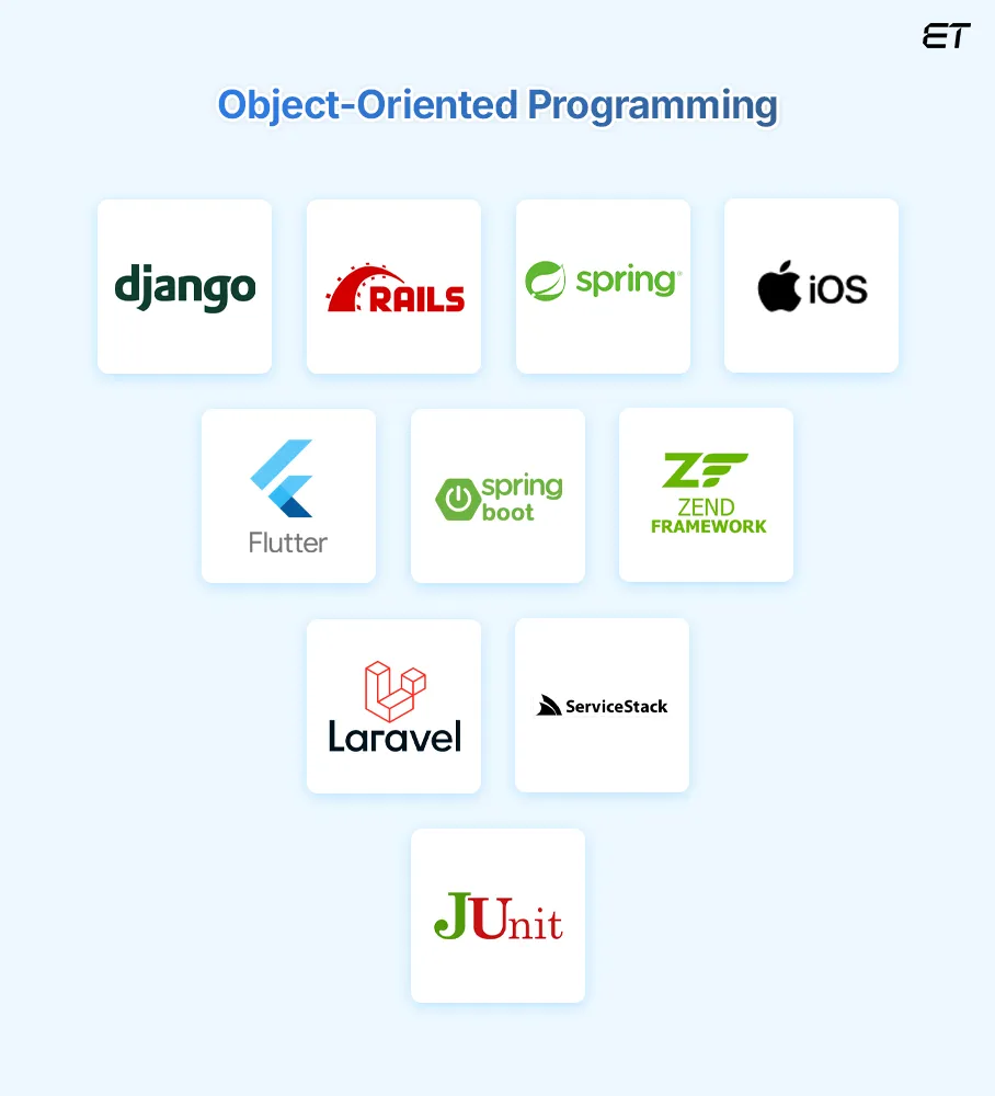 Object-Oriented Programming (OOP) — A Comprehensive Overview