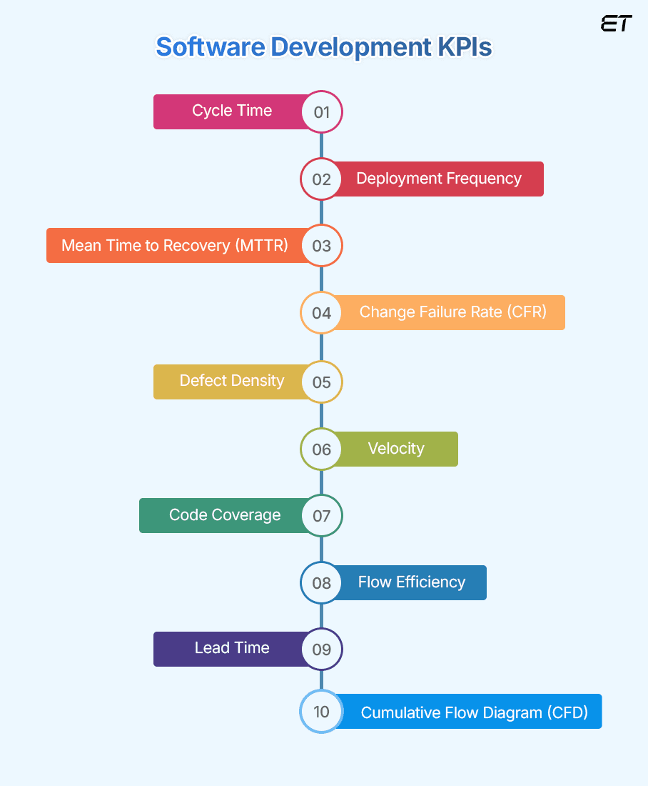 Software Development KPIs