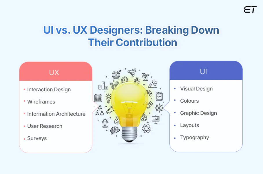 UX vs UI: Picking the right designer for your product 6 UI vs. UX Designers Who Does What in Digital Design