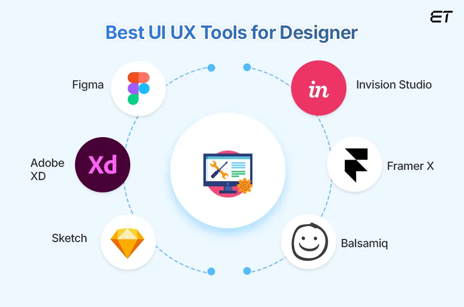 UX vs UI: Picking the right designer for your product 8 UX vs UI Designer Tools Knowledge