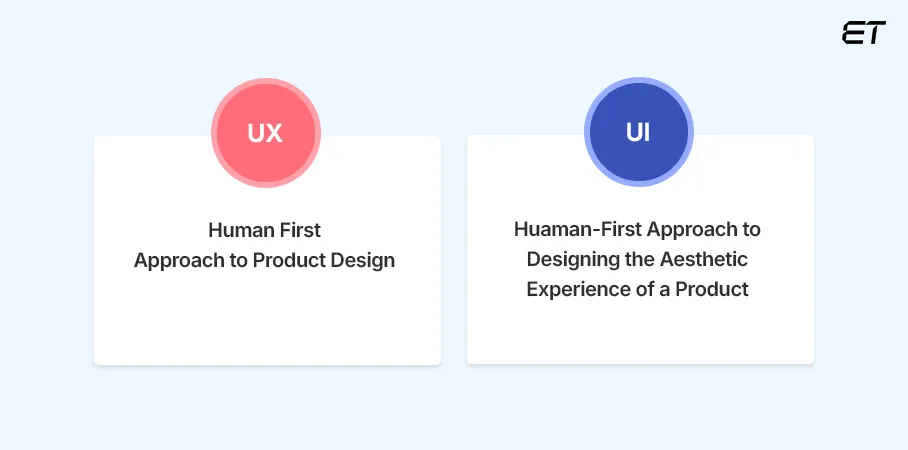 UX vs UI: Picking the right designer for your product 1 UX vs UI