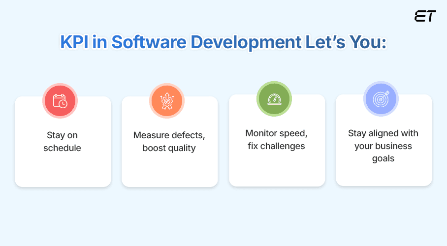 Why Do Software Development KPIs Matter