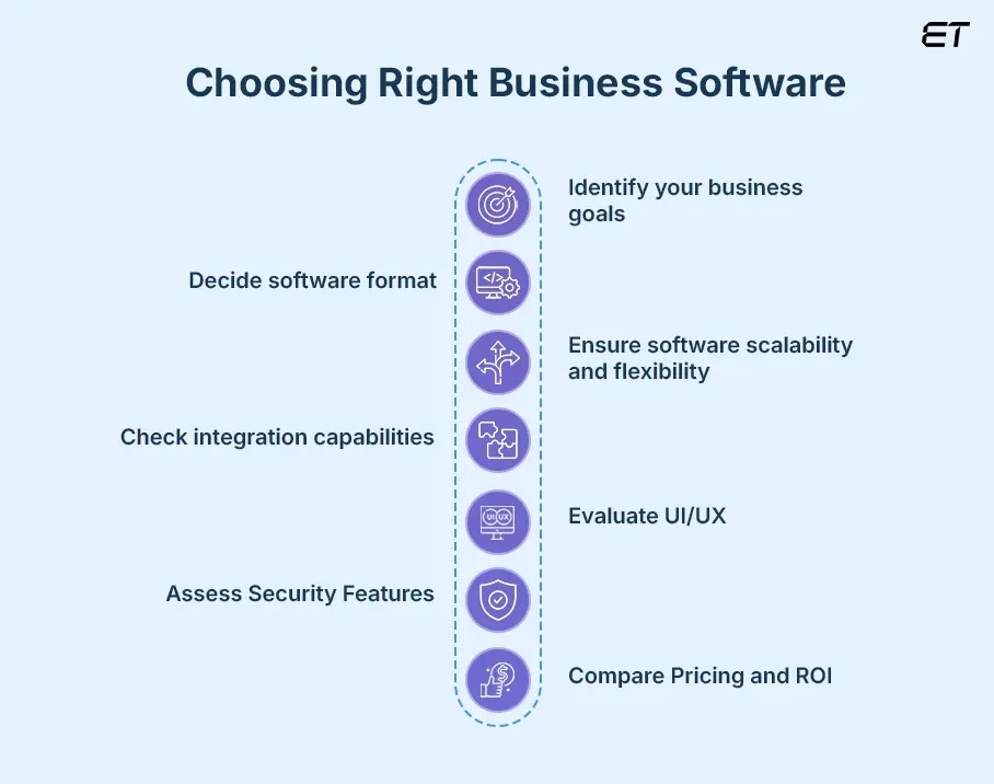 How-to-Choose-the-Right-Examples-of-Business-Software-for-Your-Company