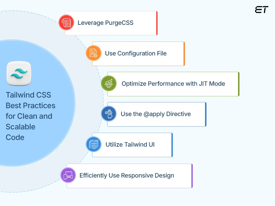 How to use Tailwind CSS Expert Tips and Best Practices