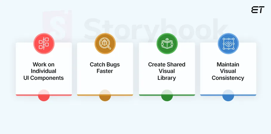 StorybookJS: The Modern UI Toolkit 2 What is the Utility of StorybookJS