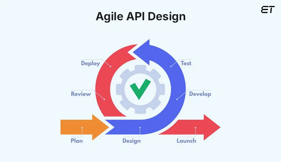 API Design Best Practices in 2026 5 Agile API Design