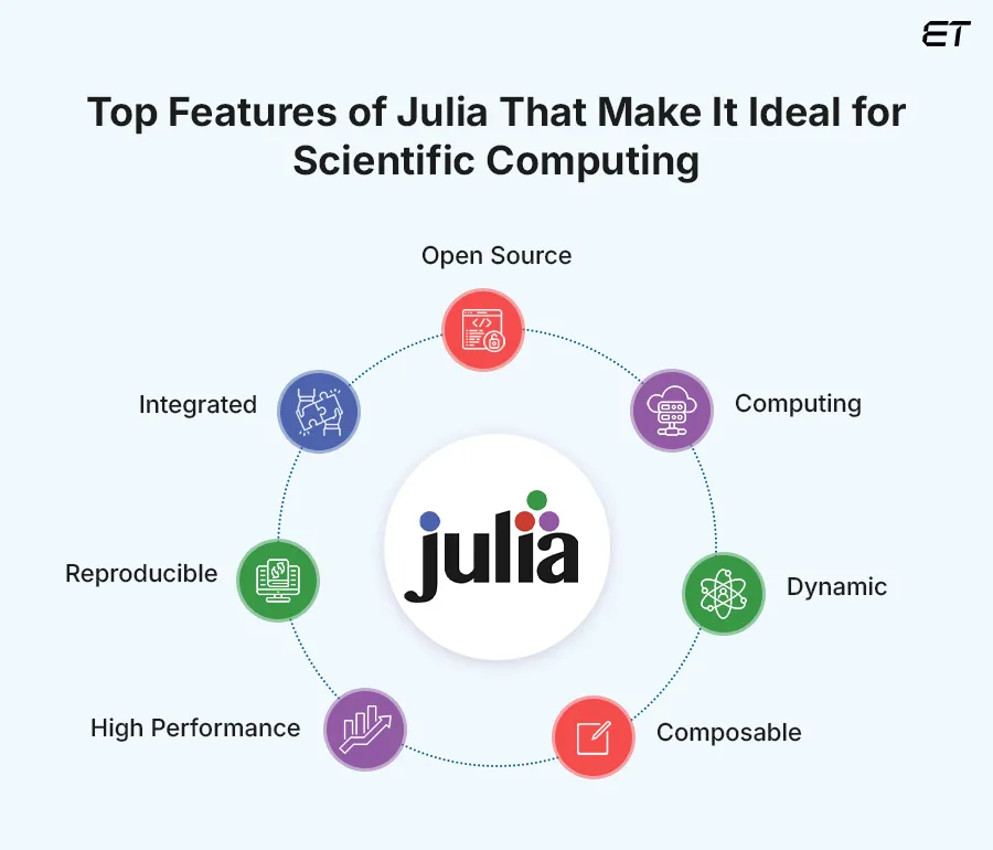 Why Choose Julia Over Python (or Vice Versa)? Full Breakdown 2 Features of Julia