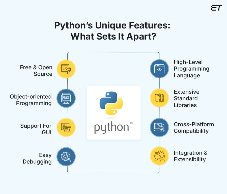 Why Choose Julia Over Python (or Vice Versa)? Full Breakdown 4 Features of Python