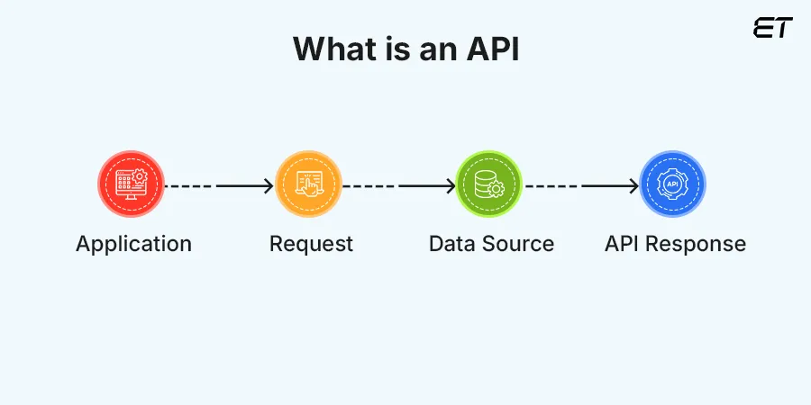 API Design Best Practices in 2026 1 What is API Design Best Practices