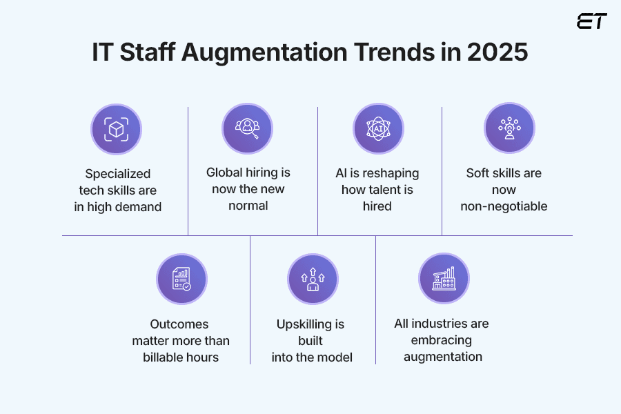 IT Staff Augmentation Trends in 2025