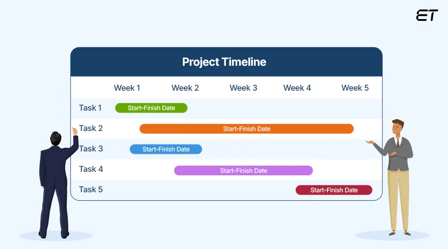 Set a Realistic Timeline and Budget