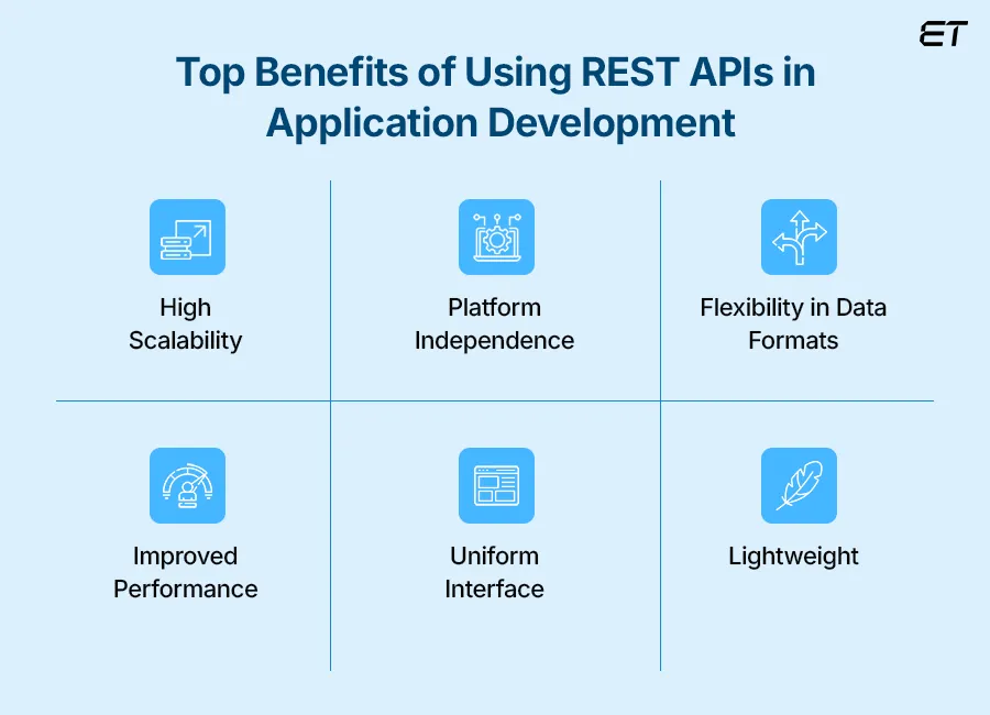 Why use REST