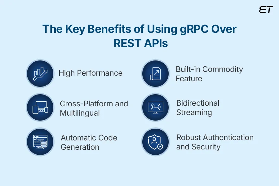 Why use gRPC