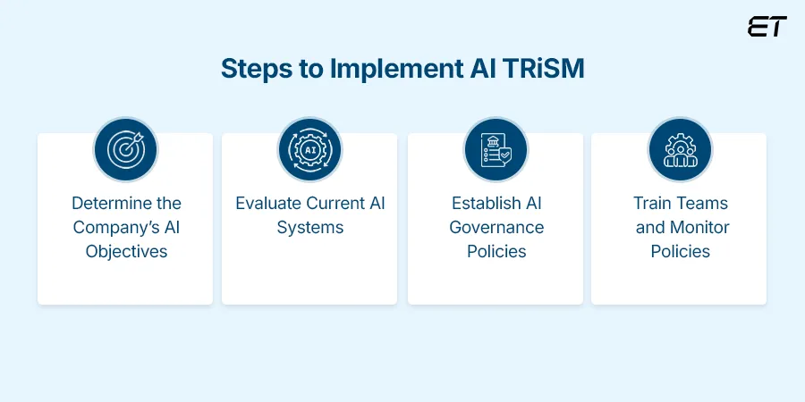 How to Implement AI TRiSM in Your Organization