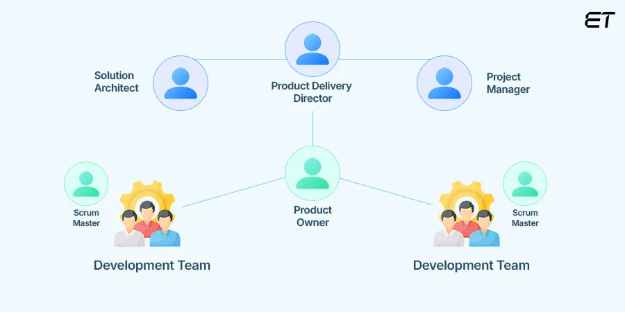 Hybrid Structures 
