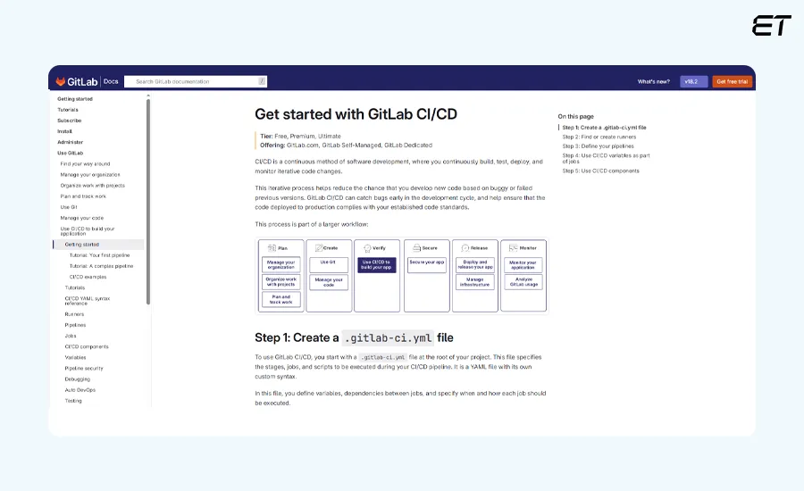 GitLab CI/CD