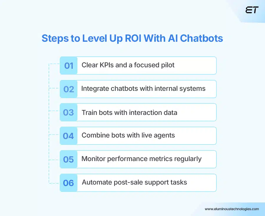 AI Chatbots in Customer Service: Your Strategic Guide to Maximizing ROI 5 Practical Steps to Maximize ROI From AI Chatbots in Customer Service