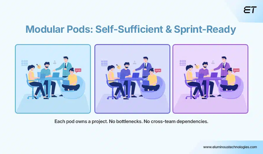 Distributed Team Management: A Modern CEO’s Playbook 8 Create Modular, Autonomous Units