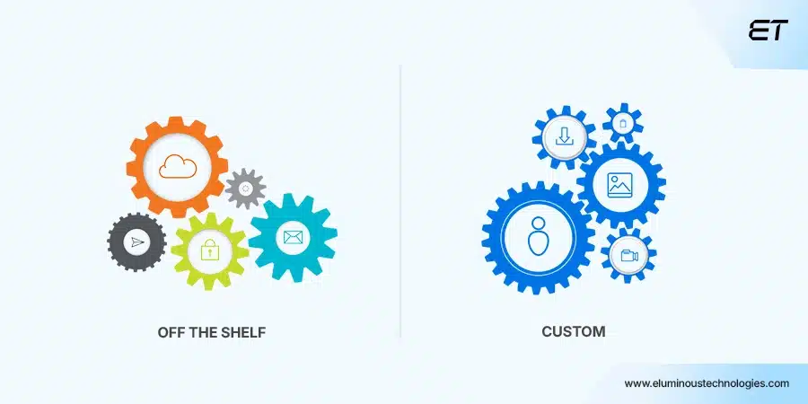 Off the Shelf vs Custom Software: Comparing Two Popular Options 2 Integration