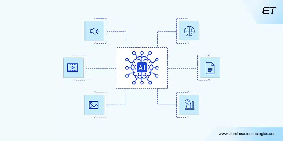 LLM vs Generative AI: Decoding the Concepts for Smarter Decisions 3 Modality