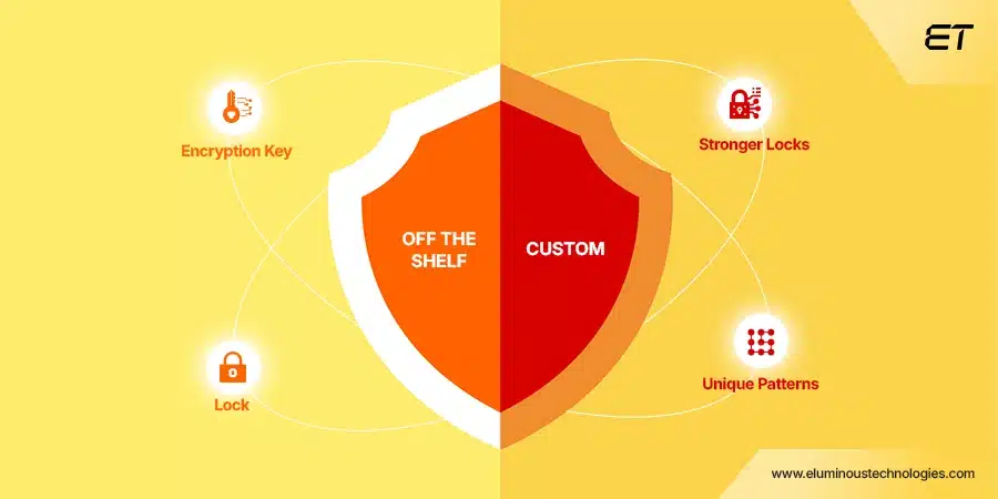 Off the Shelf vs Custom Software: Comparing Two Popular Options 4 Security