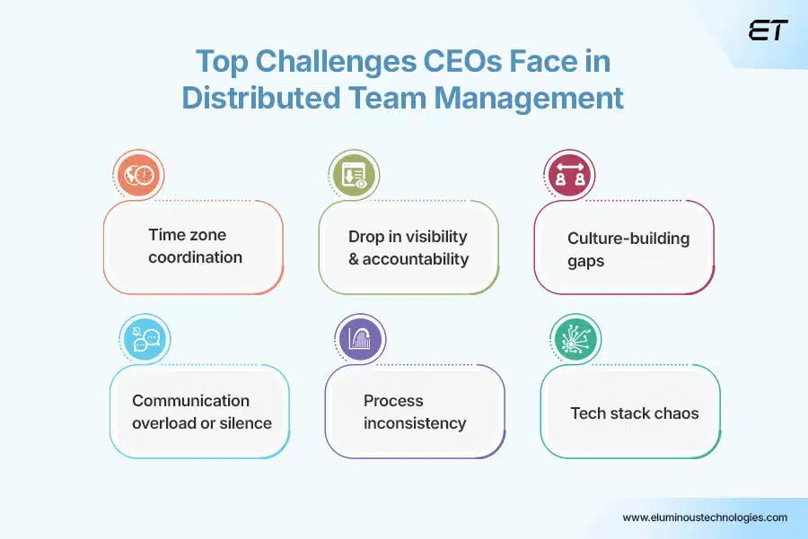 Distributed Team Management: A Modern CEO’s Playbook 3 Top Challenges in Distributed Team Management