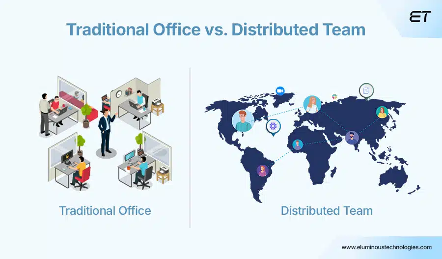Distributed Team Management: A Modern CEO’s Playbook 1 What Is a Distributed Team
