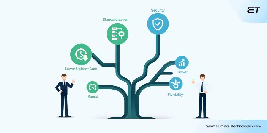 Off the Shelf vs Custom Software: Comparing Two Popular Options 6 When to Choose Which Option- Off the Sheif vs Custom Software