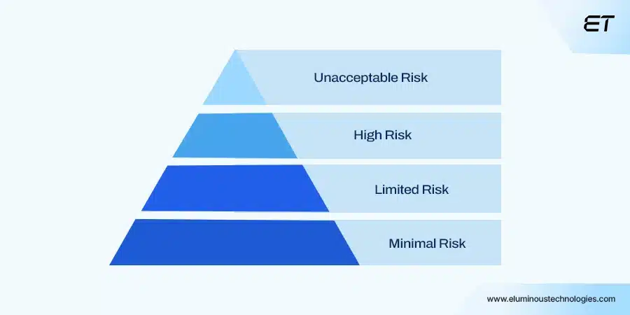 EU AI Act Compliance: A Practical Explainer 2 Who Does the EU AI Act Compliance Apply To