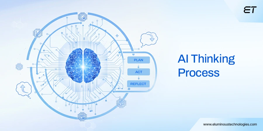 Agentic AI vs Generative AI: Architecture, Use Cases, and Enterprise Strategy 4 Cognitive Layer (Planning and Reasoning)