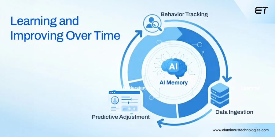 Zero UI Explained: How Technology is Becoming Invisible 7 Learning and Improvement