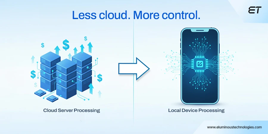 On-Device AI: The Smart Shift Happening Inside Your Phone 5 Lower Costs, Higher Efficiency