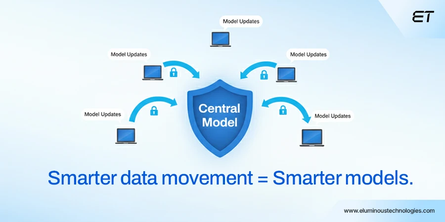 On-Device AI: The Smart Shift Happening Inside Your Phone 10 Optimize Data Pipelines for Edge Learning