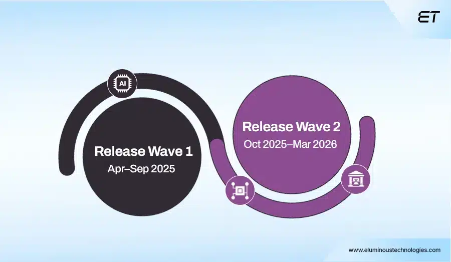The Latest Power Apps Update You Should Know About 1 Power Apps Update 2025 Key Features and Context You Can't Ignore