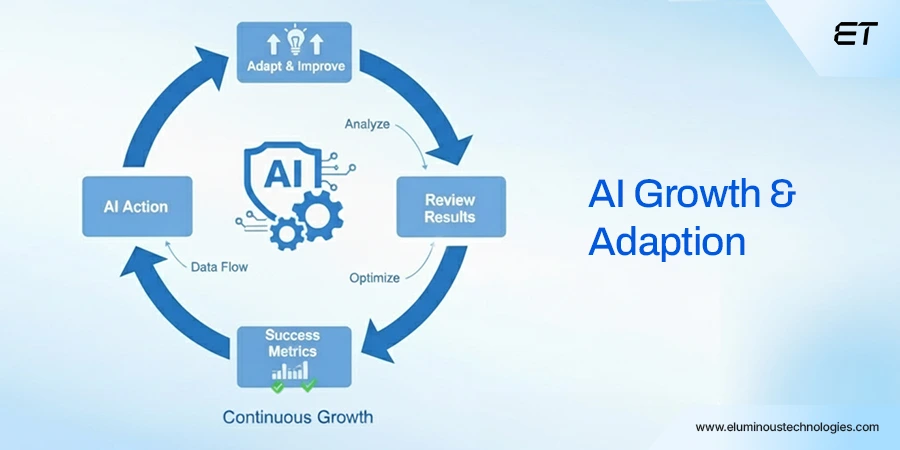 Agentic AI vs Generative AI: Architecture, Use Cases, and Enterprise Strategy 6 Reflection Layer (Self-Evaluation and Adaptation)