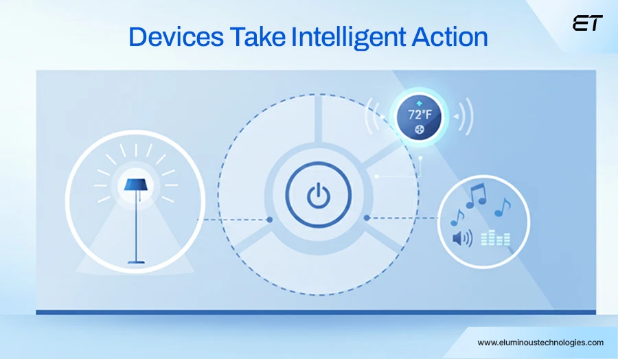 Zero UI Explained: How Technology is Becoming Invisible 6 Taking the Action