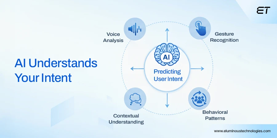 Zero UI Explained: How Technology is Becoming Invisible 5 Understanding Your Intent