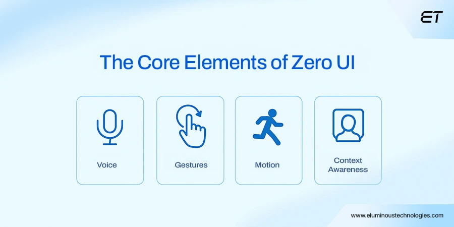 Zero UI Explained: How Technology is Becoming Invisible 1 What Exactly is Zero UI
