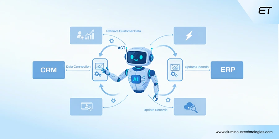 Agentic AI vs Generative AI: Architecture, Use Cases, and Enterprise Strategy 2 What is Agentic AI