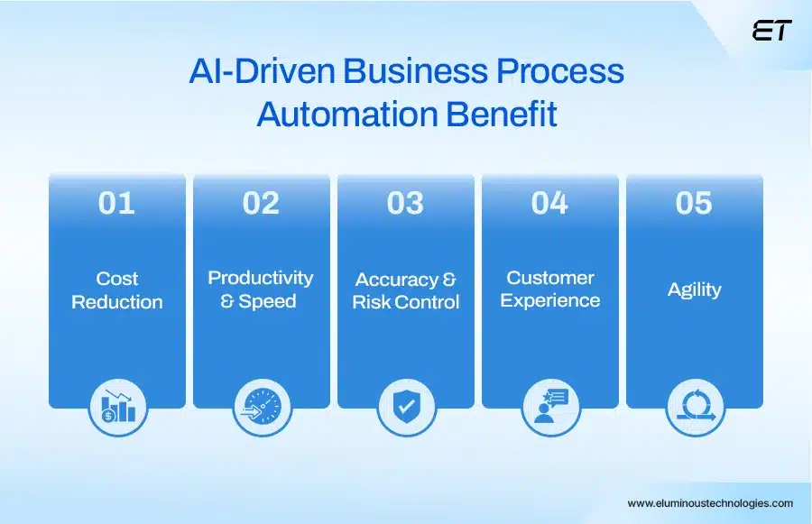 Why Businesses Need AI-BPA (The Case for Automating with Intelligence)