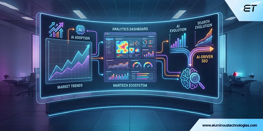 Adobe Acquire Semrush- Industry Impact and Expected Changes