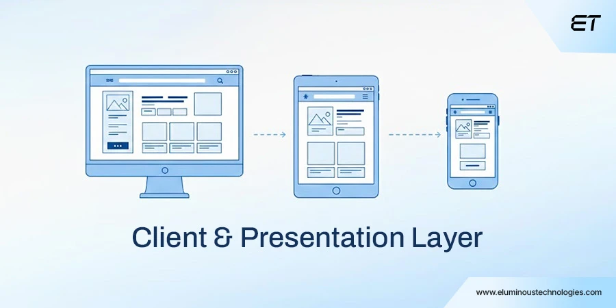 Web Application Architecture for Enterprises: Components, Types, and Best Practices 2 The Client and Presentation Layer