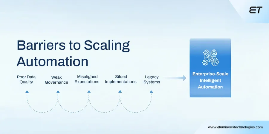 RPA vs AI: The Real Difference and Where Each Fits in Enterprise Operations 6 The RPA Vs AI Barriers Enterprises Must Overcome to Scale Automation in 2025