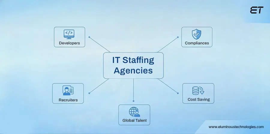 The Top IT Staffing Agencies: What Every C-Level Leader Should Know 1 What Are IT Staffing Agencies