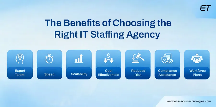 The Top IT Staffing Agencies: What Every C-Level Leader Should Know 2 Why Tech Companies Rely on IT Staffing Agencies