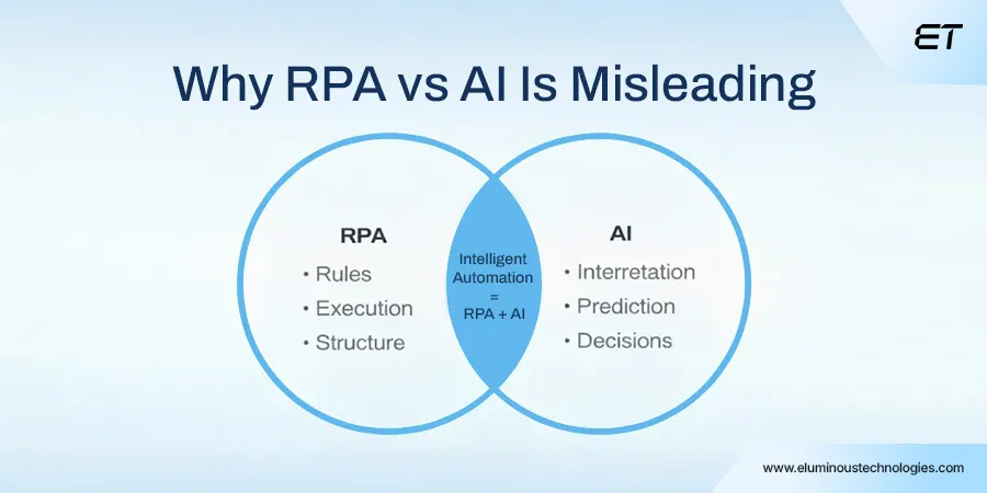 RPA vs AI: The Real Difference and Where Each Fits in Enterprise Operations 5 Why the “RPA vs AI” Debate Is Misleading in 2025