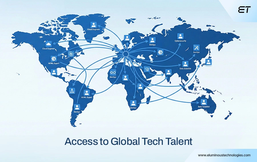 13 Benefits of IT Outsourcing That Drive Real ROI: From Faster Hiring to Lower Engineering Costs 2 Access to Global Tech Talent (Without Talent Wars)