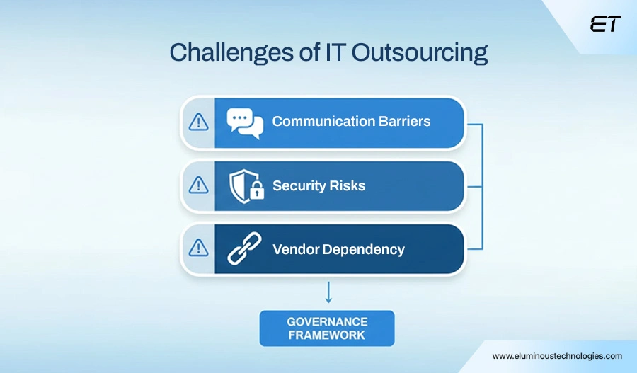 13 Benefits of IT Outsourcing That Drive Real ROI: From Faster Hiring to Lower Engineering Costs 14 Challenges of IT Outsourcing