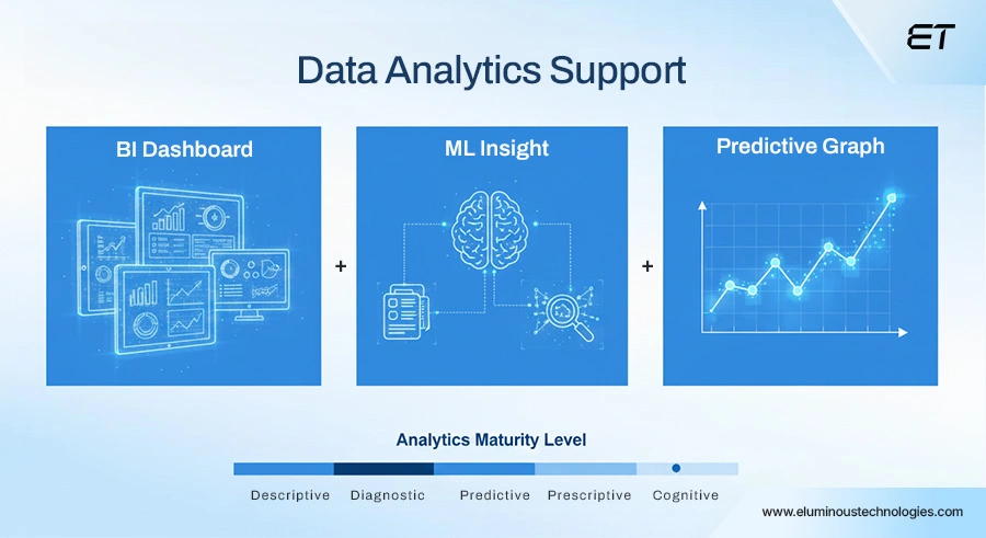 13 Benefits of IT Outsourcing That Drive Real ROI: From Faster Hiring to Lower Engineering Costs 11 Data Analytics Support & Decision Intelligence