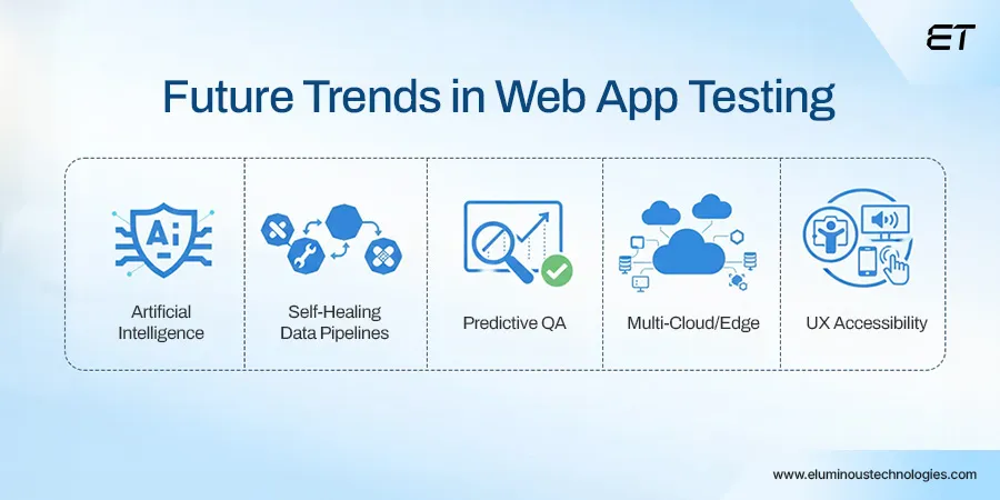 Web Application Testing Done Right: A Practical Playbook for CTOs 10 Future Trends in Web Application Testing CTOs Should Watch